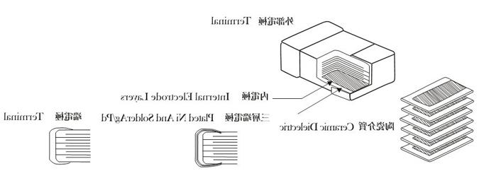 贴片电容物理解剖图