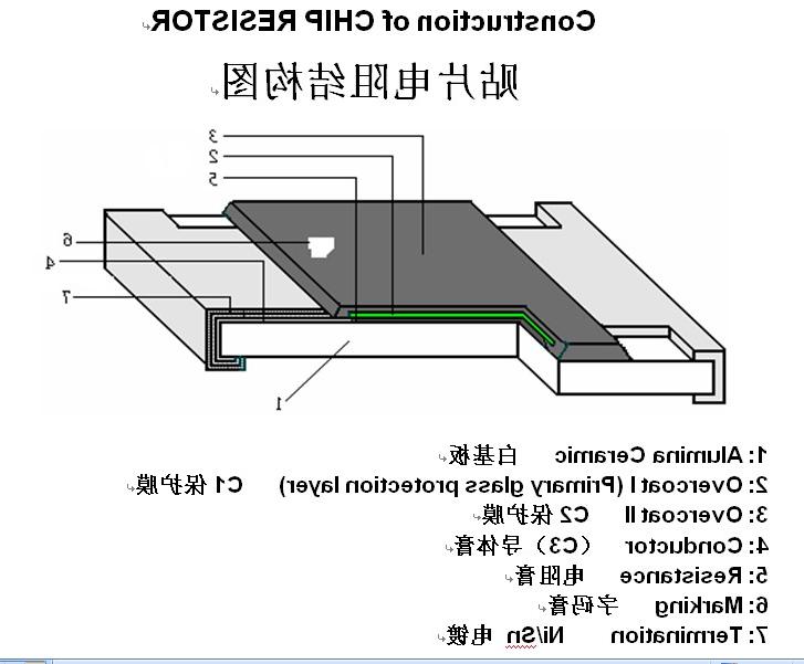 电阻结~1.JPG